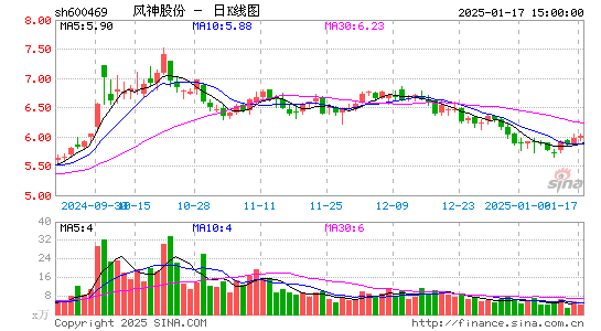 风神股份