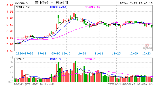 风神股份