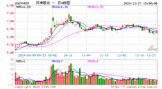 风神股份