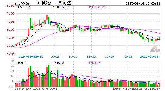 风神股份