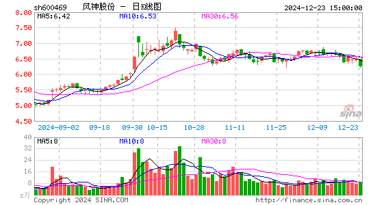 风神股份