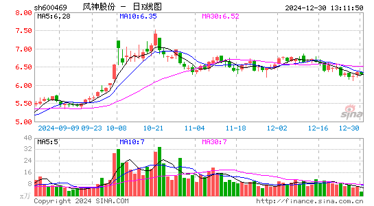 风神股份