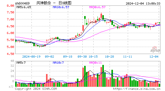 风神股份