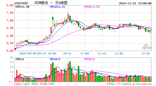 风神股份