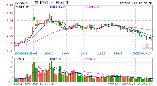 风神股份