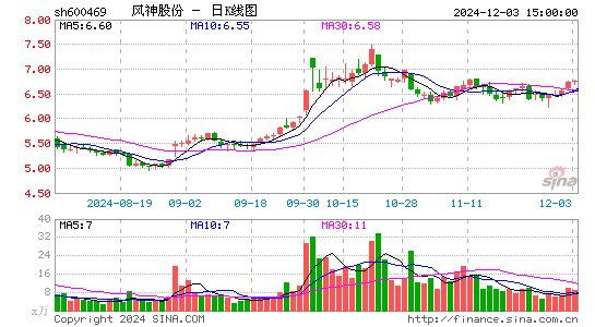 风神股份