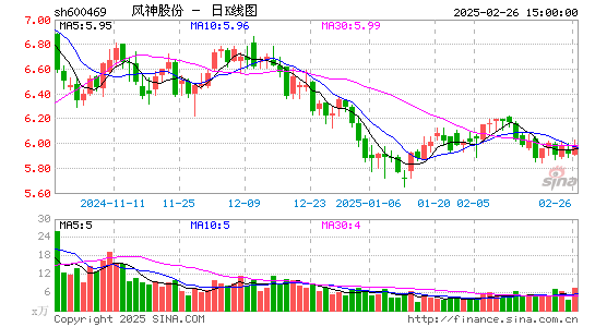 风神股份