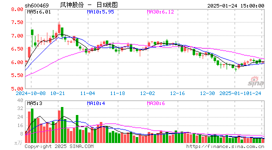 风神股份