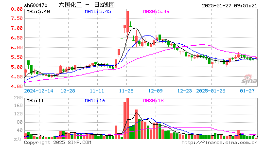 六国化工