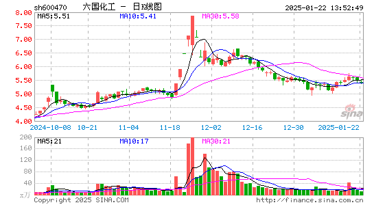 六国化工