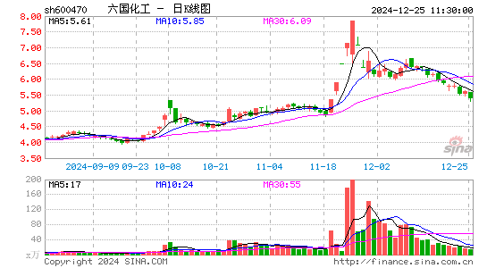 六国化工