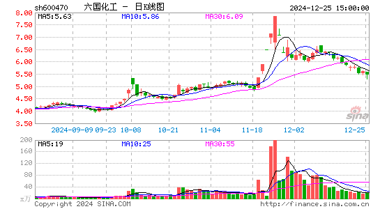 六国化工