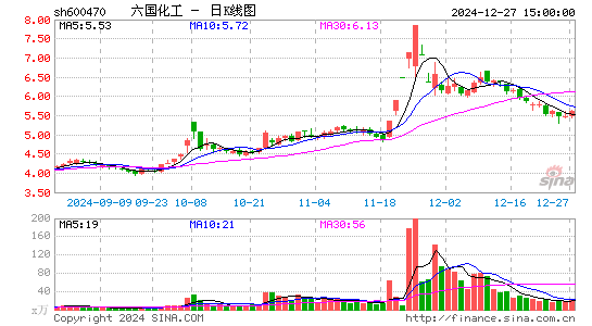 六国化工