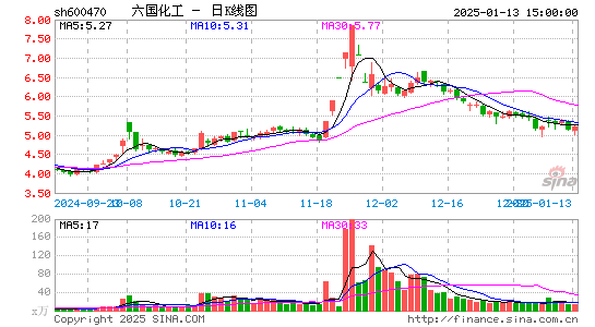 六国化工