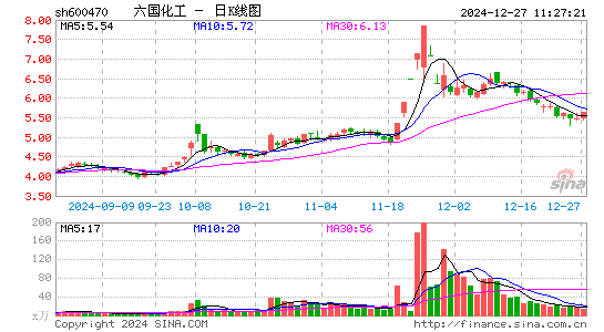 六国化工