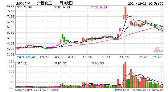 六国化工