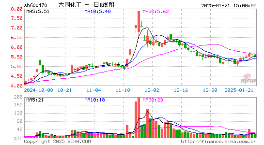 六国化工