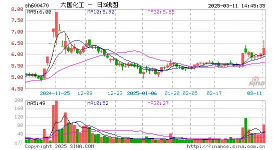 六国化工