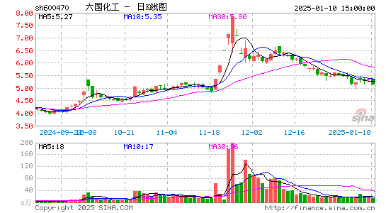 六国化工