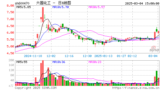 六国化工