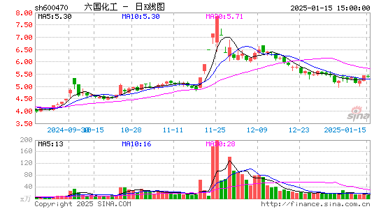 六国化工