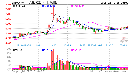 六国化工