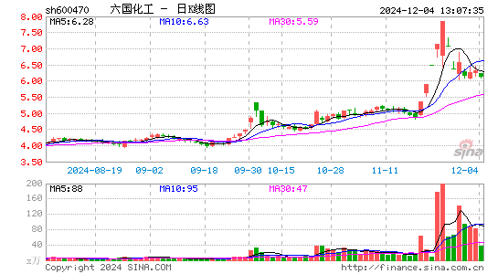 六国化工