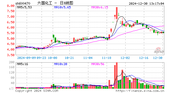 六国化工