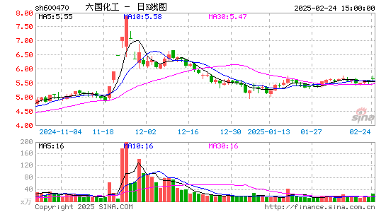 六国化工