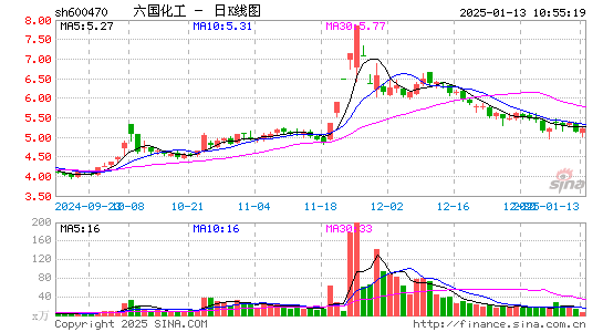 六国化工