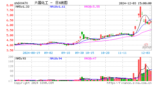 六国化工