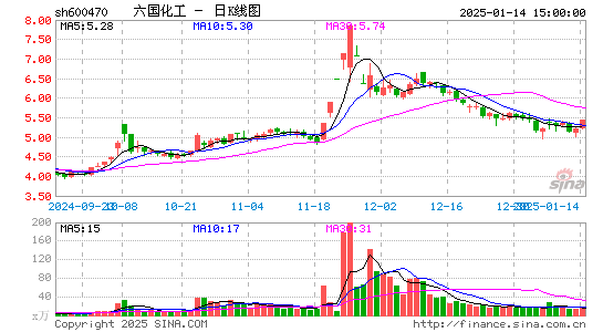 六国化工