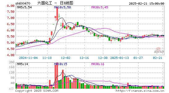 六国化工