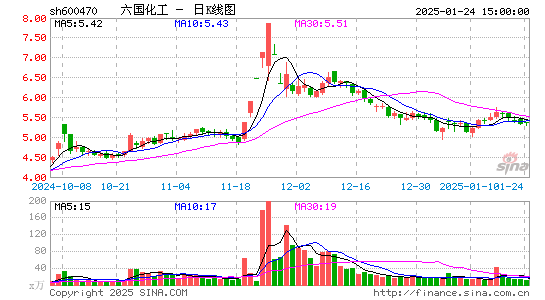 六国化工