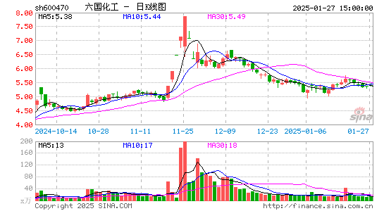 六国化工