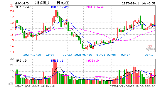 湘邮科技