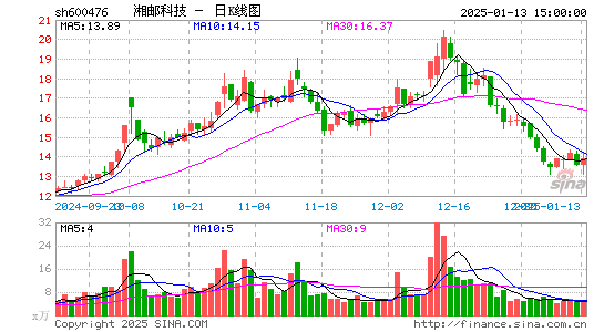 湘邮科技