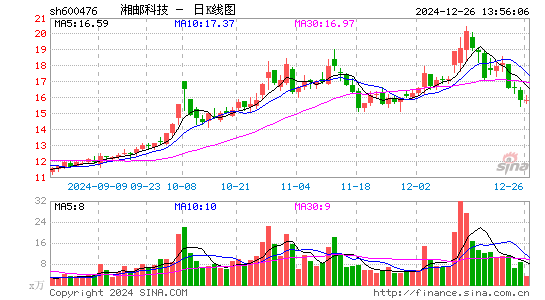 湘邮科技