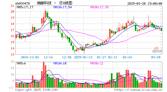 湘邮科技