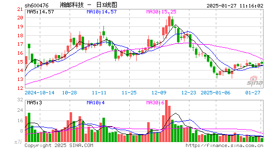 湘邮科技