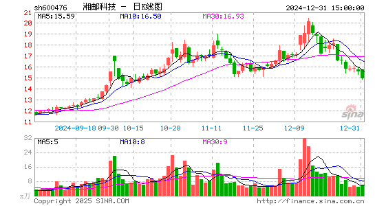 湘邮科技