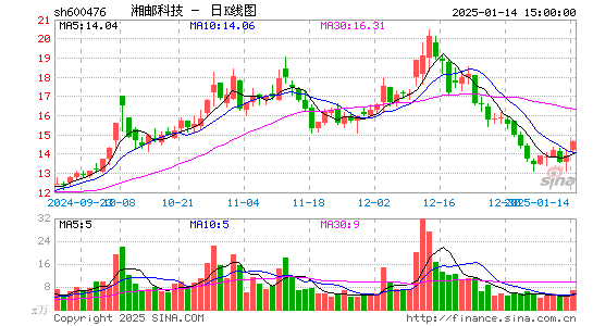 湘邮科技