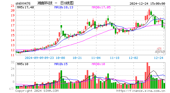 湘邮科技