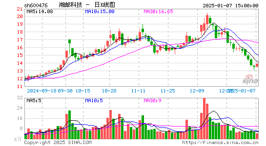 湘邮科技