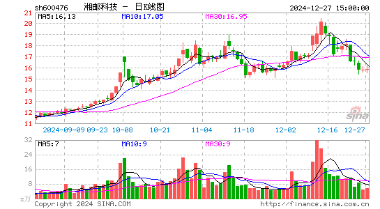 湘邮科技