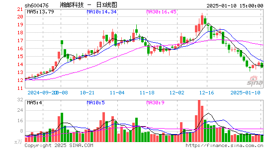 湘邮科技