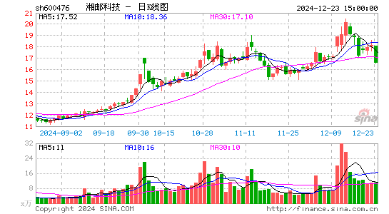 湘邮科技