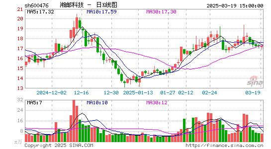 湘邮科技