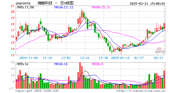 湘邮科技