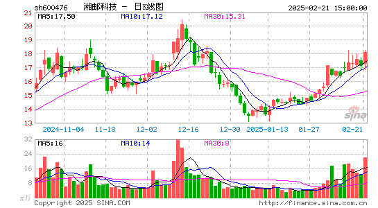 湘邮科技